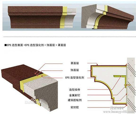 歐式GRC線條和EPS線條 grc、eps線條 線條