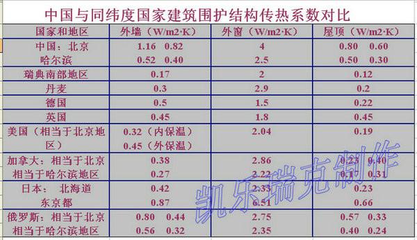 郑州电地暖耗电量图片