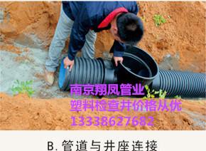 塑料檢查井/檢查井檢查井價格圖片