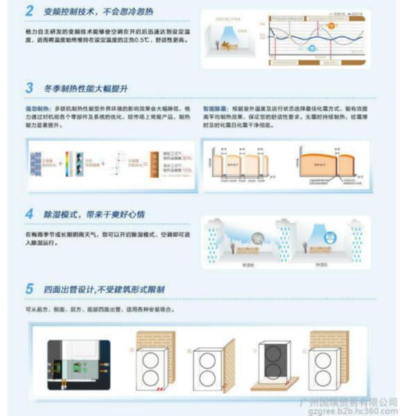 广州市格力家用直流变频多联机-广州国瑞厂家