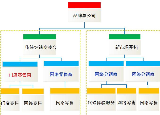 广州市化妆品O2O模式厂家