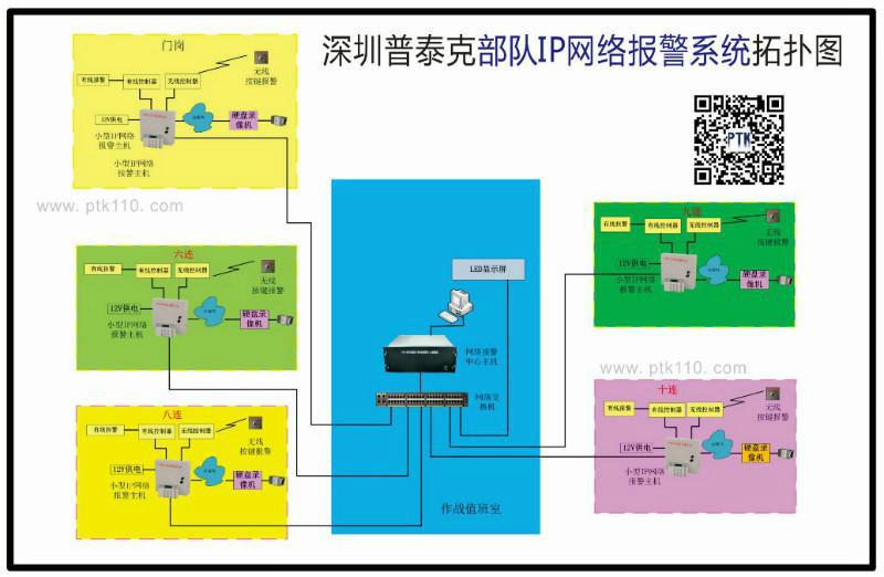 供應(yīng)山東監(jiān)獄緊急報(bào)警系統(tǒng)I山東監(jiān)獄緊急報(bào)警系統(tǒng)廠家，