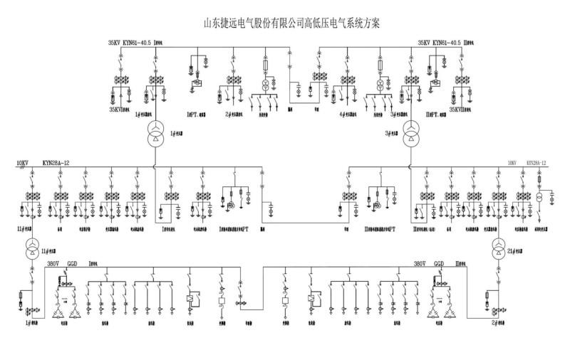 金属铠装中置移开式开关柜供应金属铠装中置移开式开关柜价格 定制金属铠装中置移开式开关柜