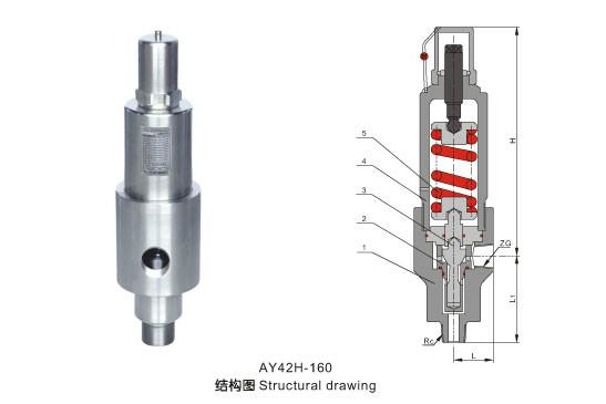 供应AY42H/A802Y安全溢流阀