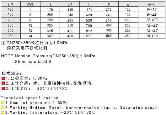 埃美柯黄铜法兰闸阀Z45W-16供应埃美柯黄铜法兰闸阀Z45W-16T厂家直销，宁波埃美柯铜阀门郑州总代理厂价直销黄铜阀门，洛阳埃美柯铜阀门特价批发