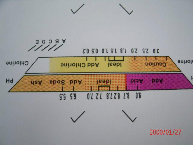 供應(yīng)儀表按鈕標(biāo)示牌/配電箱按鈕標(biāo)識牌PVC薄膜面貼PC面板標(biāo)牌