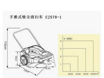 供應(yīng)手推式電瓶清洗機(jī)手推式掃地機(jī)價錢
