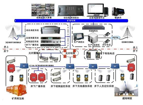 供应煤矿调度通信系统-厂家直销专业生产图片