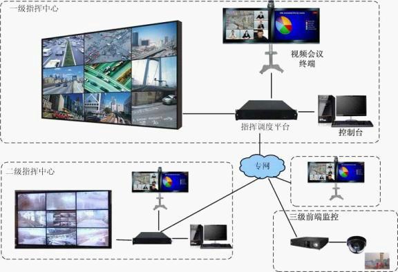 北京市EVC300视频会议系统厂家供应EVC300视频会议系统