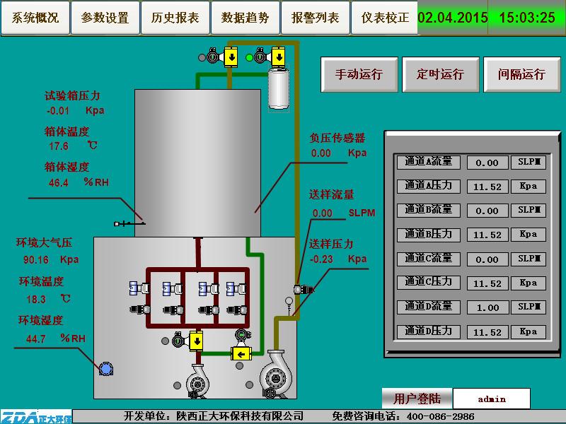 供應(yīng)pm2.5源解析*設(shè)備