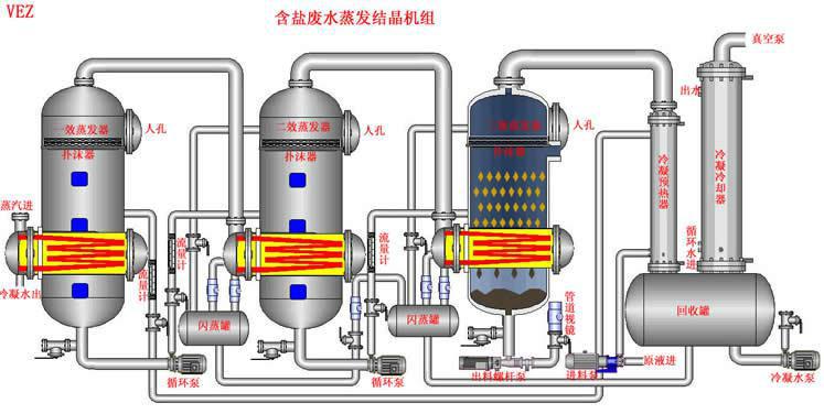 供應(yīng)鈦污水處理設(shè)備