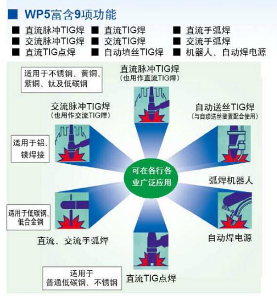 晶闸管控制交、直流TIG弧焊电源松下YC-300WP5交直流氩弧焊机图片