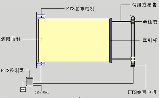 供应阳光面料遮光卷帘